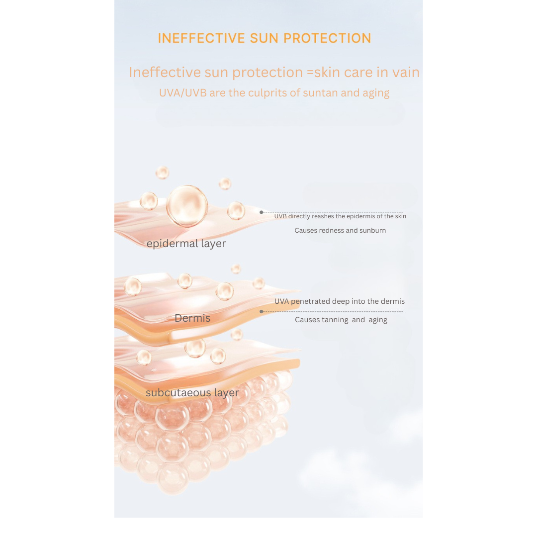 NOVO whitening sunscreen SPF50+ waterproof, sweat-proof and UV-proof